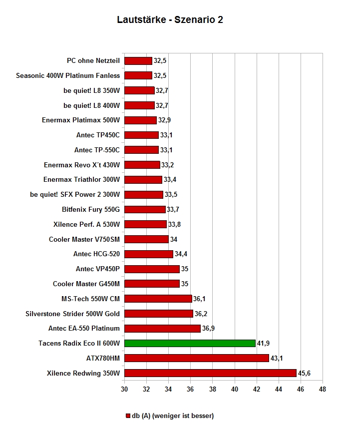 full