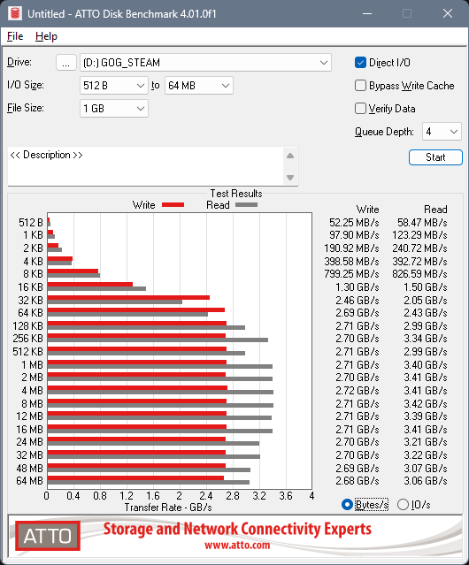 M2_SSD_Kingston-NV2_ATTO