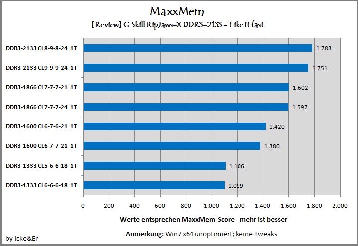 full