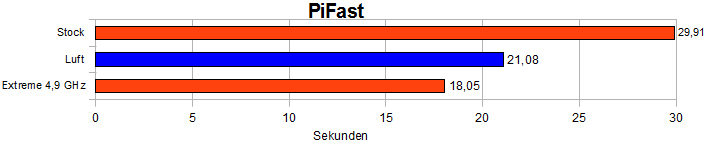 full