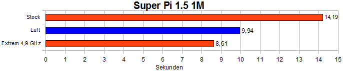full