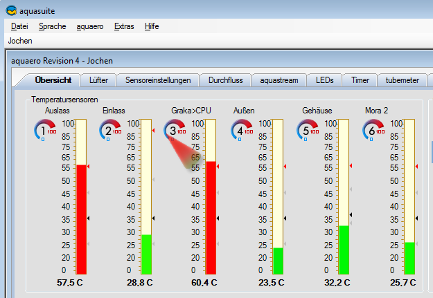 Temps 1 nach 15 Minuten Prime & Furmark