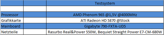 full