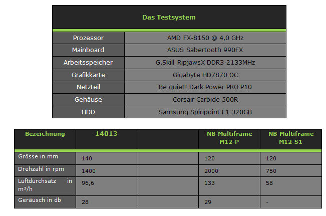 full