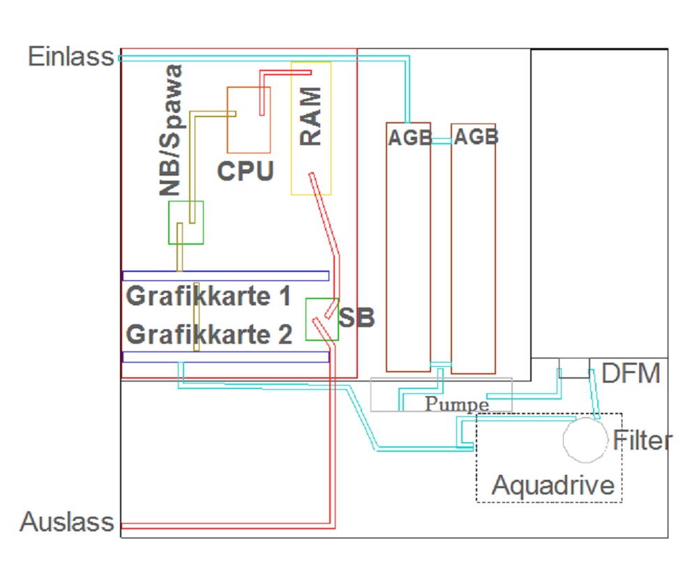 Verschlauchung 1