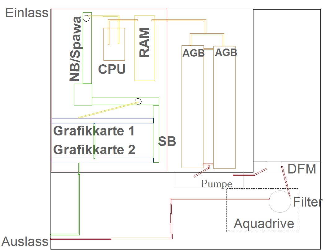 Verschlauchung 2 1