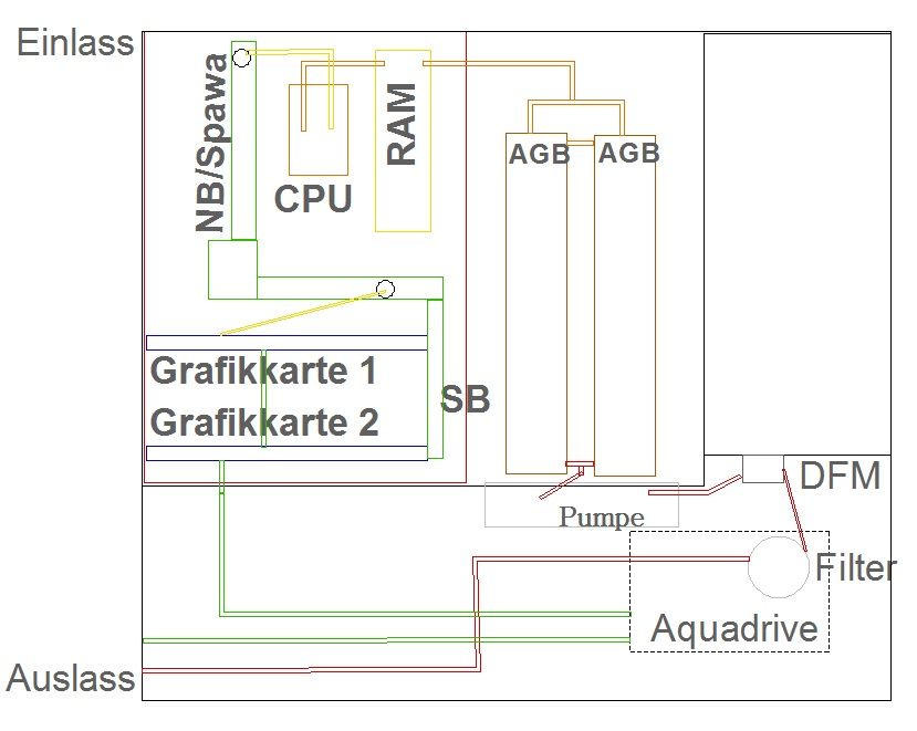 Verschlauchung 2 1