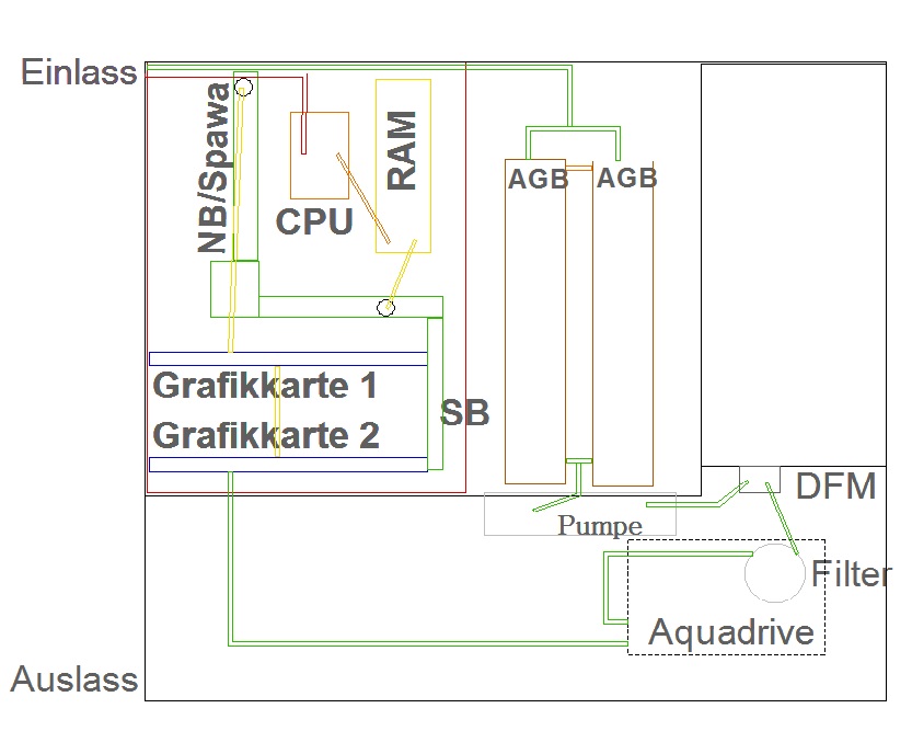 Verschlauchung 2 2