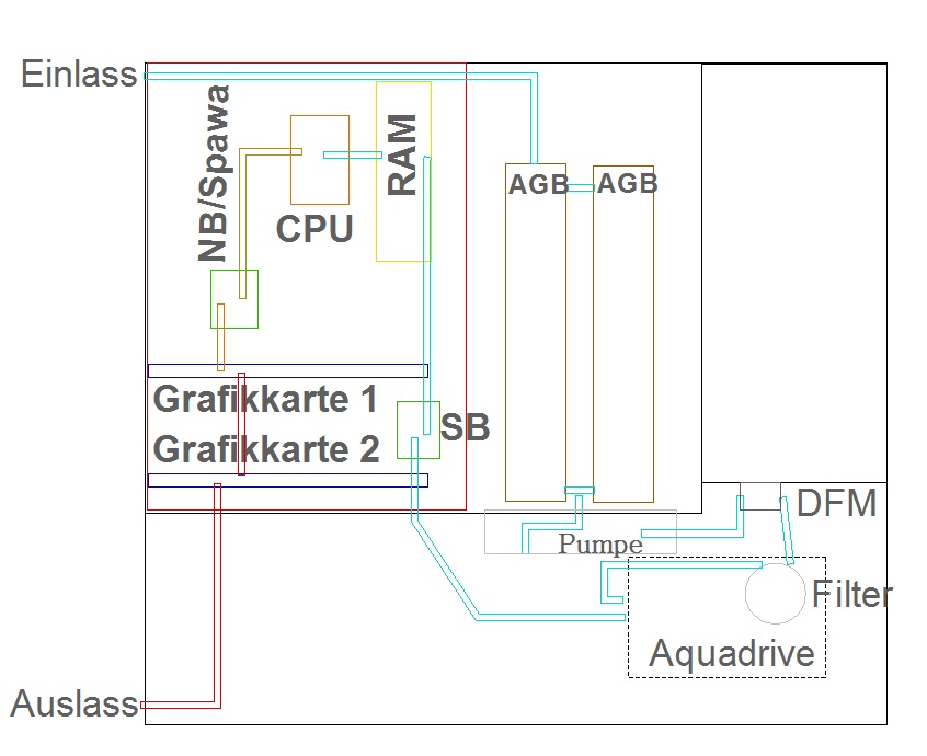 Verschlauchung 2
