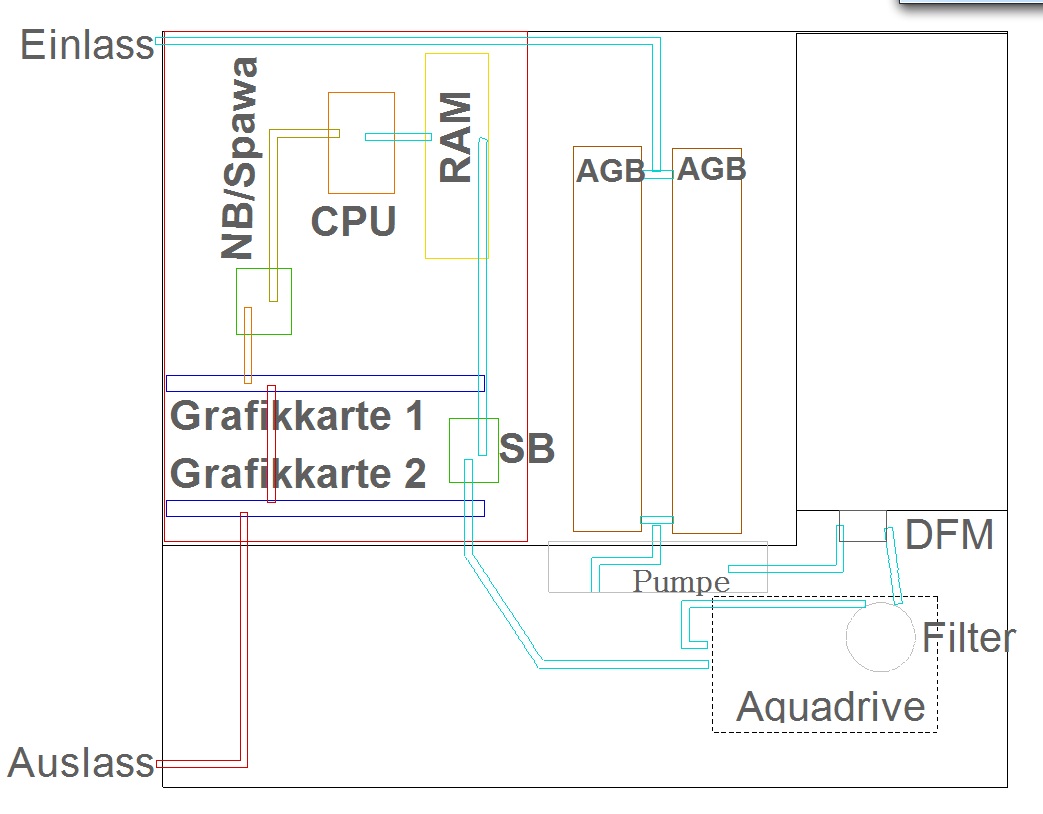 Verschlauchung 2b