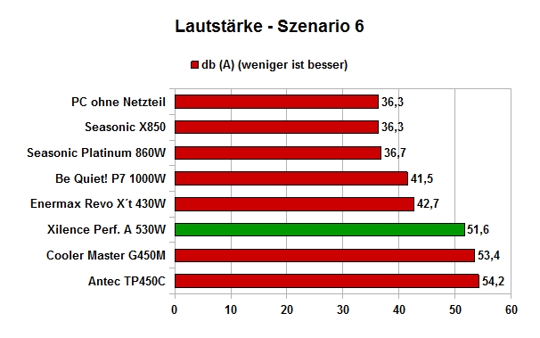 full
